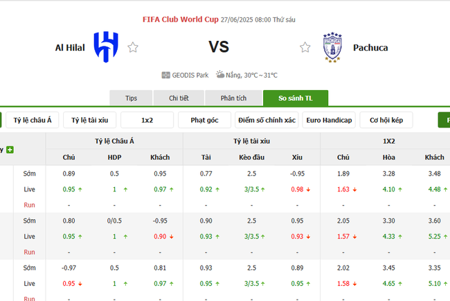 Tỷ kệ kèo Al Hilal vs Pachuca