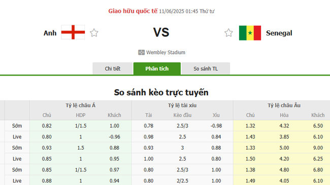 Tỷ kệ kèo Anh vs Senegal