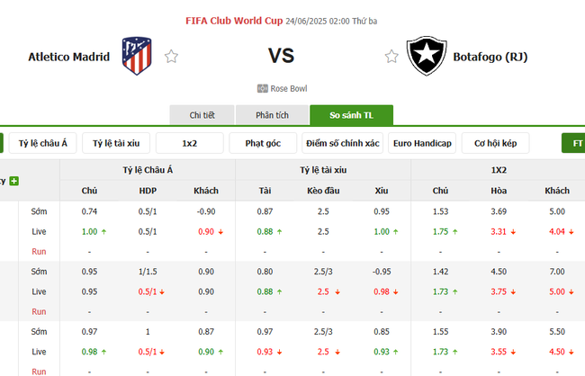 Tỷ kệ kèo Atletico Madrid vs Botafogo
