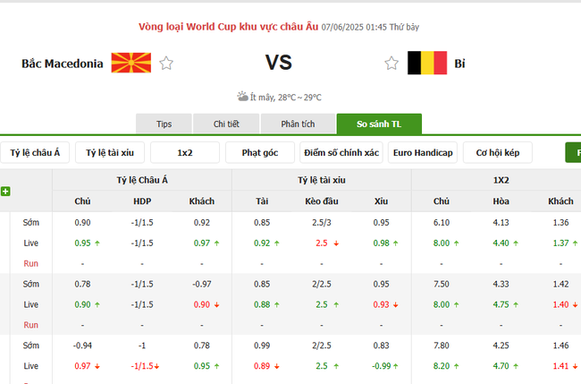 Tỷ kệ kèo Bắc Macedonia vs Bỉ