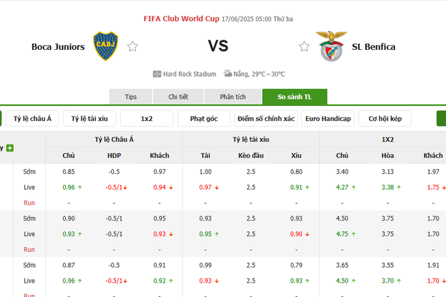 Tỷ kệ kèo Boca Juniors vs Benfica