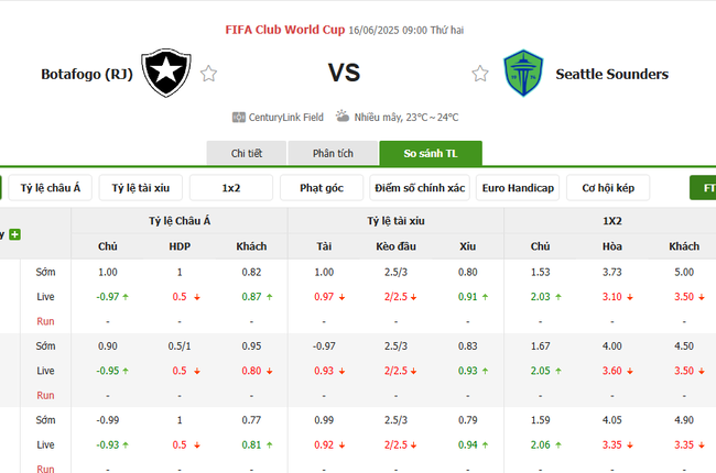 Tỷ kệ kèo Botafogo vs Seattle Sounders