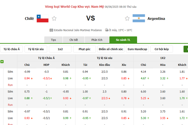 Tỷ kệ kèo Chile vs Argentina