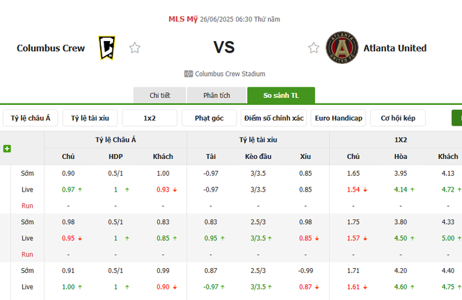 Tỷ kệ kèo Columbus Crew vs Atlanta United