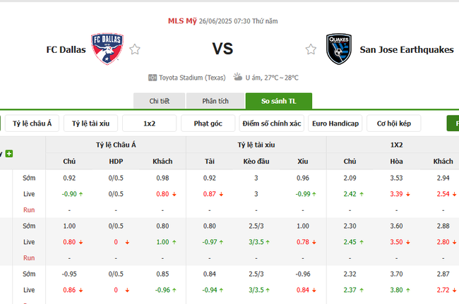 Tỷ kệ kèo Dallas FC vs San Jose Earthquakes