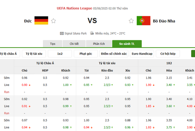 Tỷ kệ kèo Đức vs Bồ Đào Nha
