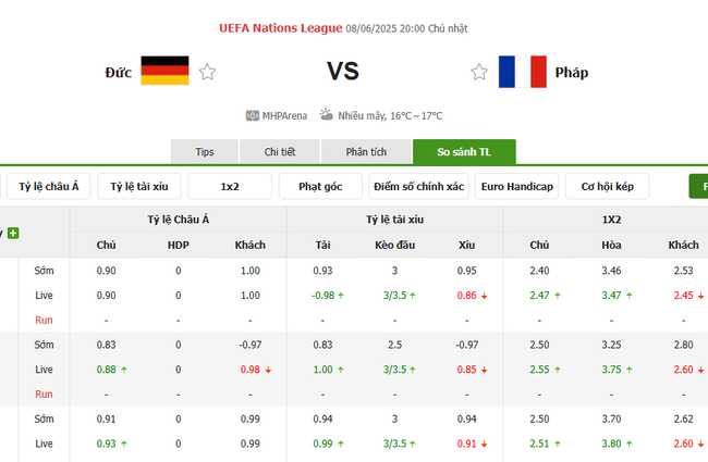 Tỷ kệ kèo Đức vs Pháp