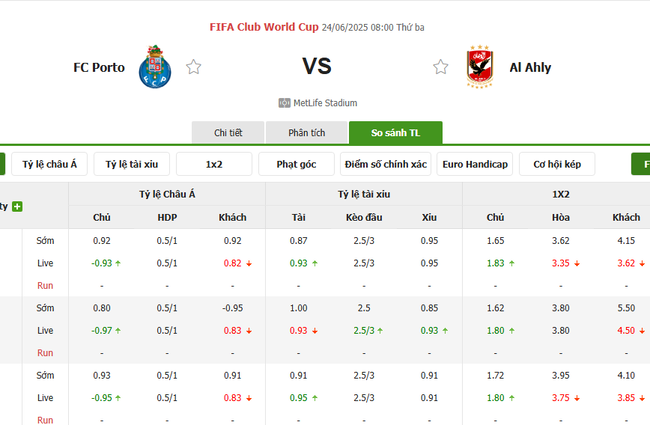 Tỷ kệ kèo Porto vs Al Ahly