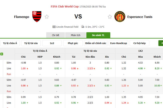 Tỷ kệ kèo Flamengo vs ES Tunis