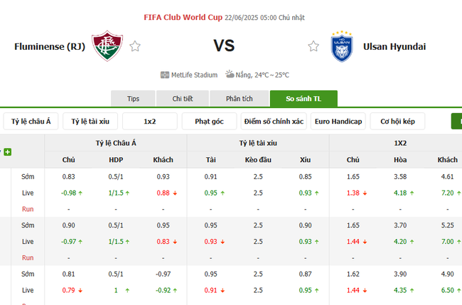 Tỷ kệ kèo Fluminense vs Ulsan Hyundai