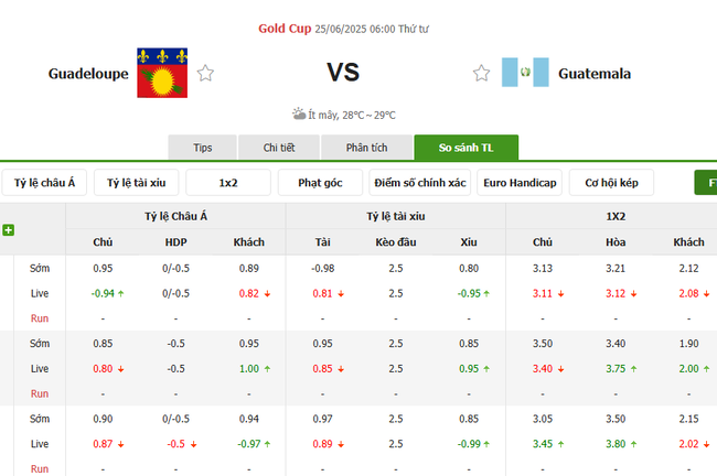 Tỷ kệ kèo Guadeloupe vs Guatemala