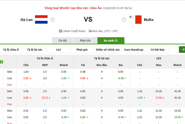 Tỷ kệ kèo Hà Lan vs Malta