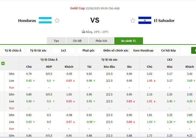 Tỷ kệ kèo Honduras vs El Salvador