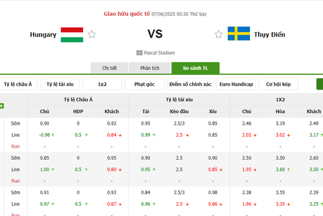 Tỷ kệ kèo Hungary vs Thuỵ Điển