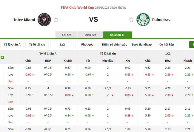 Tỷ kệ kèo Inter Miami vs Palmeiras