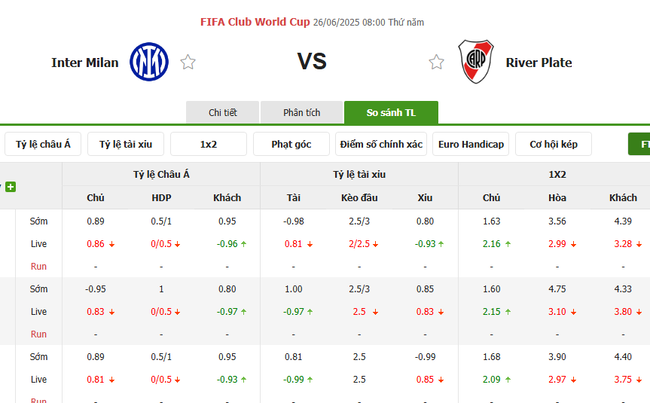 Tỷ kệ kèo Inter Milan vs River Plate