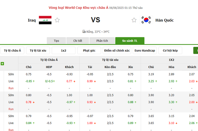 Tỷ kệ kèo Iraq vs Hàn Quốc