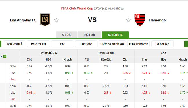 Tỷ kệ kèo LAFC vs Flamengo