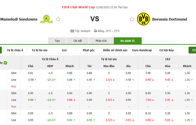 Tỷ kệ kèo Mamelodi Sundown vs Dortmund