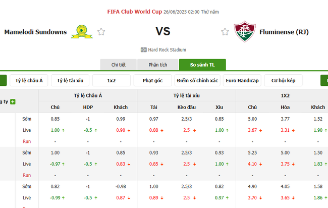 Tỷ kệ kèo Mamelodi Sundowns vs Fluminense