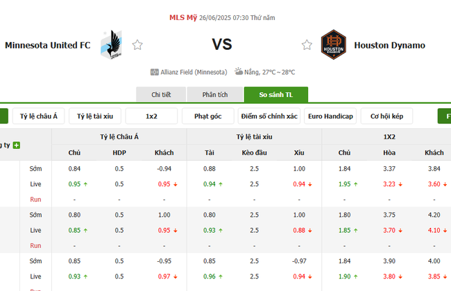 Tỷ kệ kèo Minnesota United vs Houston Dynamo