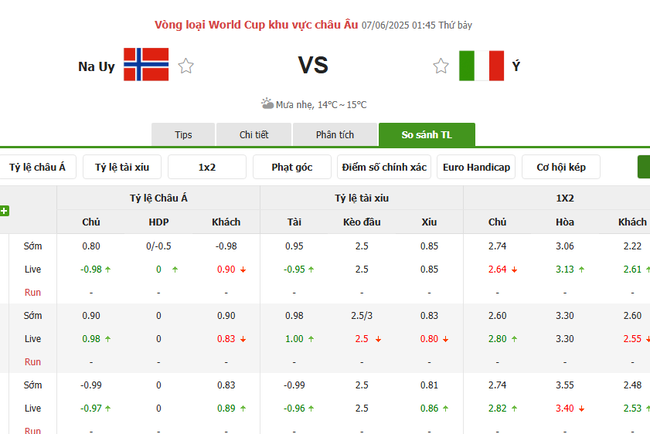 Tỷ kệ kèo Na Uy vs Italy