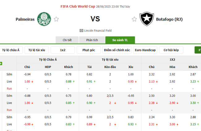 Tỷ kệ kèo Palmeiras vs Botafogo