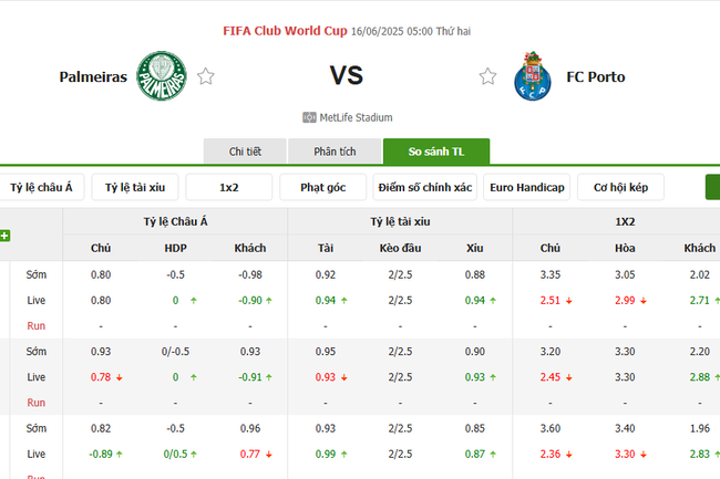 Tỷ kệ kèo Palmeiras vs Porto
