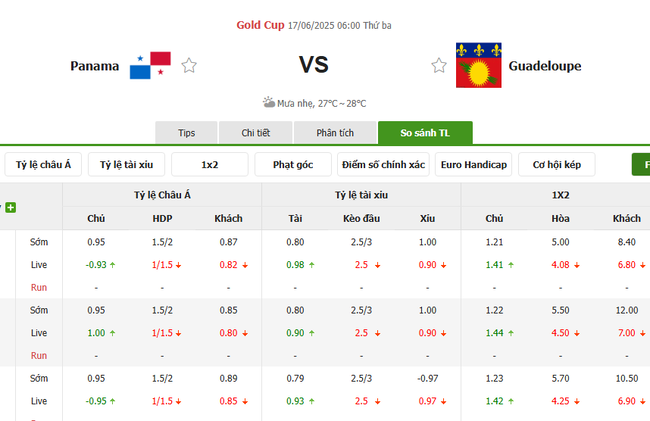 Tỷ kệ kèo Panama vs Guadeloupe
