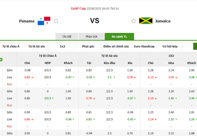 Tỷ kệ kèo Panama vs Jamaica