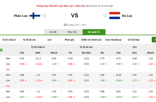 Tỷ kệ kèo Phần Lan vs Hà Lan