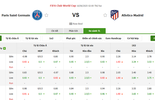 Tỷ kệ kèo PSG vs Atletico Madrid