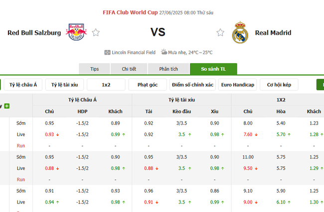 Tỷ kệ kèo RB Salzburg vs Real Madrid