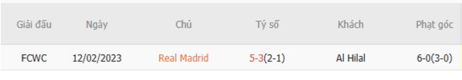 Thành tích đối đầu Real Madrid vs Al Hilal