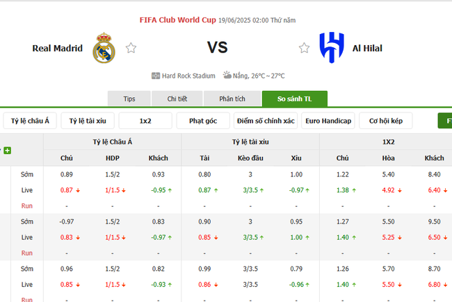 Tỷ kệ kèo Real Madrid vs Al Hilal