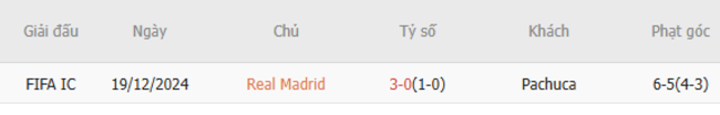 Thành tích đối đầu Real Madrid vs Pachuca