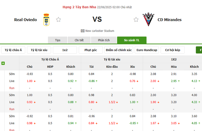 Tỷ kệ kèo Real Oviedo vs Mirandes