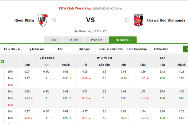 Tỷ kệ kèo River Plate vs Urawa Red Diamonds