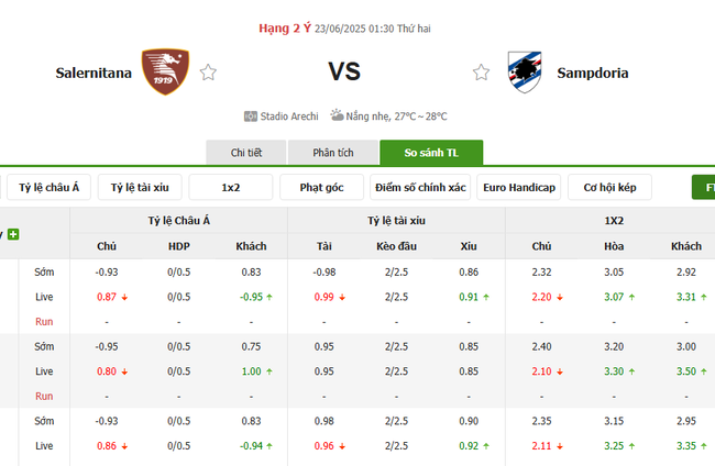 Tỷ kệ kèo Salernitana vs Sampdoria