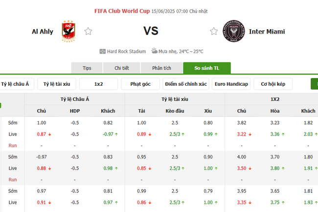 Tỷ kệ kèo Al Ahly vs Inter Miami