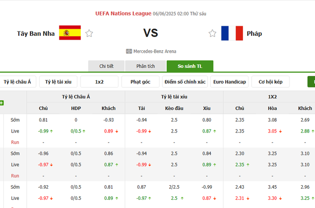 Tỷ kệ kèo Tây Ban Nha vs Pháp