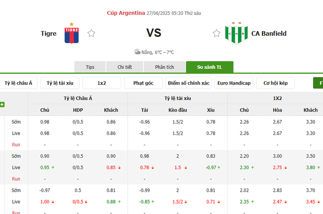 Tỷ kệ kèo Tigre vs CA Banfield
