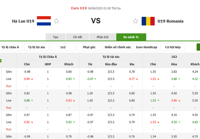 Tỷ kệ kèo U19 Hà Lan vs U19 Romania