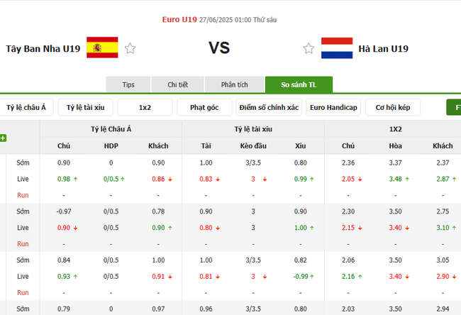 Tỷ kệ kèo U19 Tây Ban Nha vs U19 Hà Lan