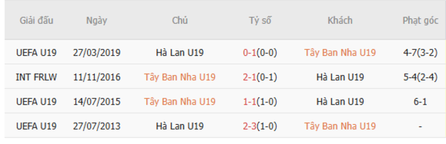 Thành tích đối đầu U19 Tây Ban Nha vs U19 Hà Lan