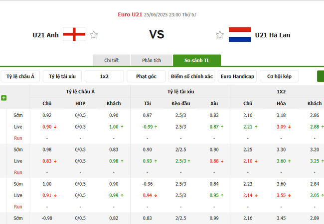 Tỷ kệ kèo U21 Anh vs U21 Hà Lan