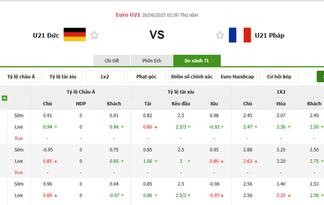 Tỷ kệ kèo U21 Đức vs U21 Pháp