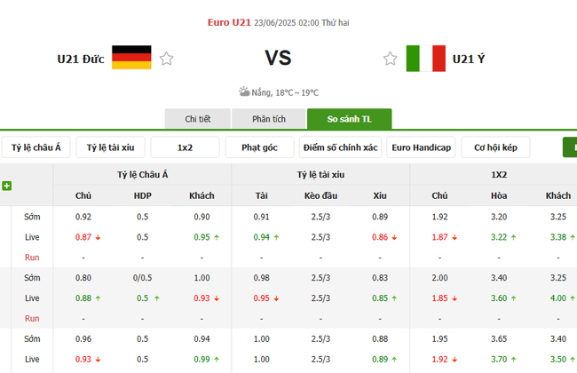 Tỷ kệ kèo U21 Đức vs U21 Ý