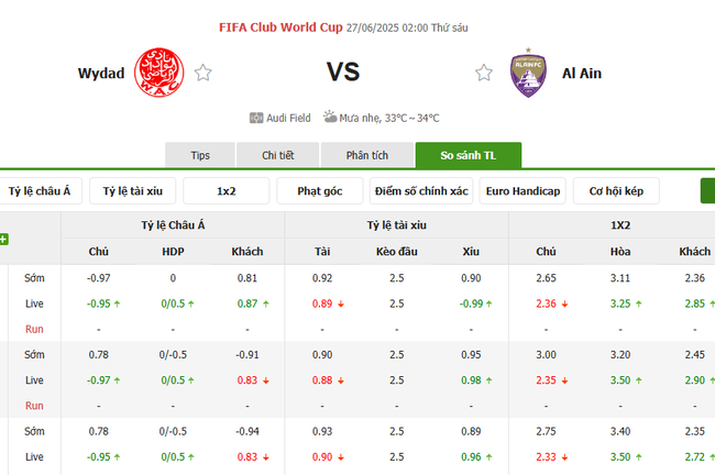 Tỷ kệ kèo Wydad vs Al Ain
