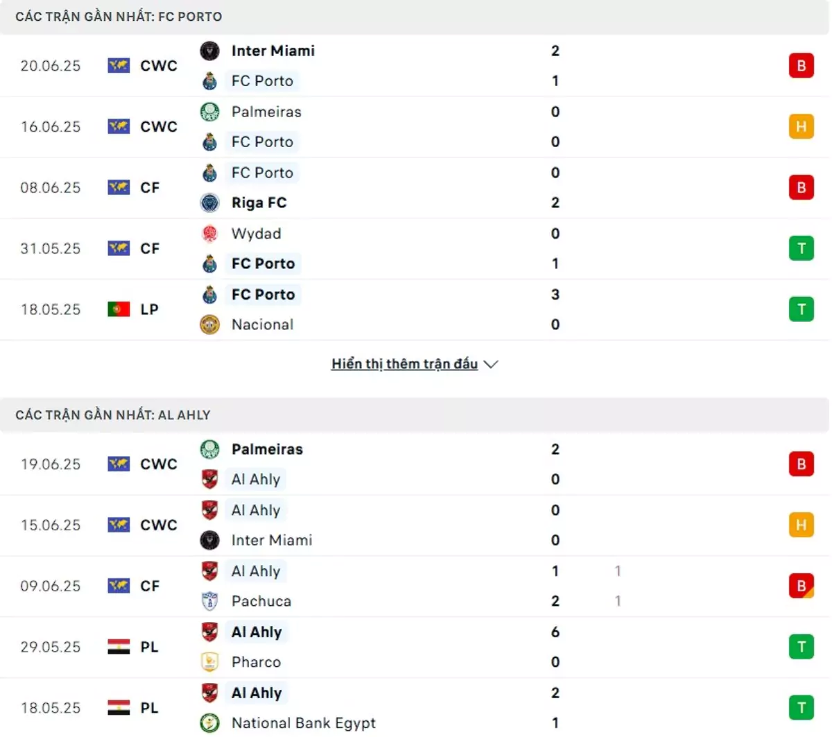 Thành tích thi đấu gần đây của Porto và Al Ahly